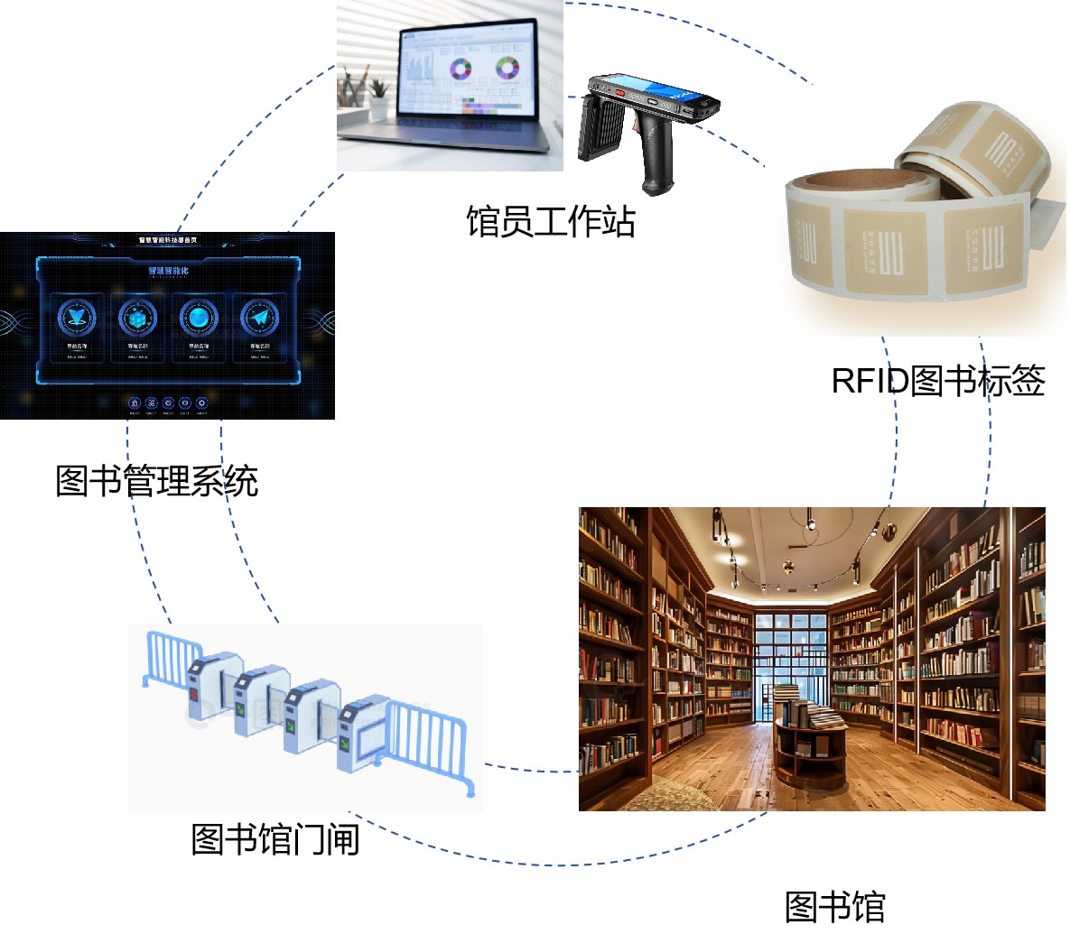 圖書館電子標(biāo)簽是什么？