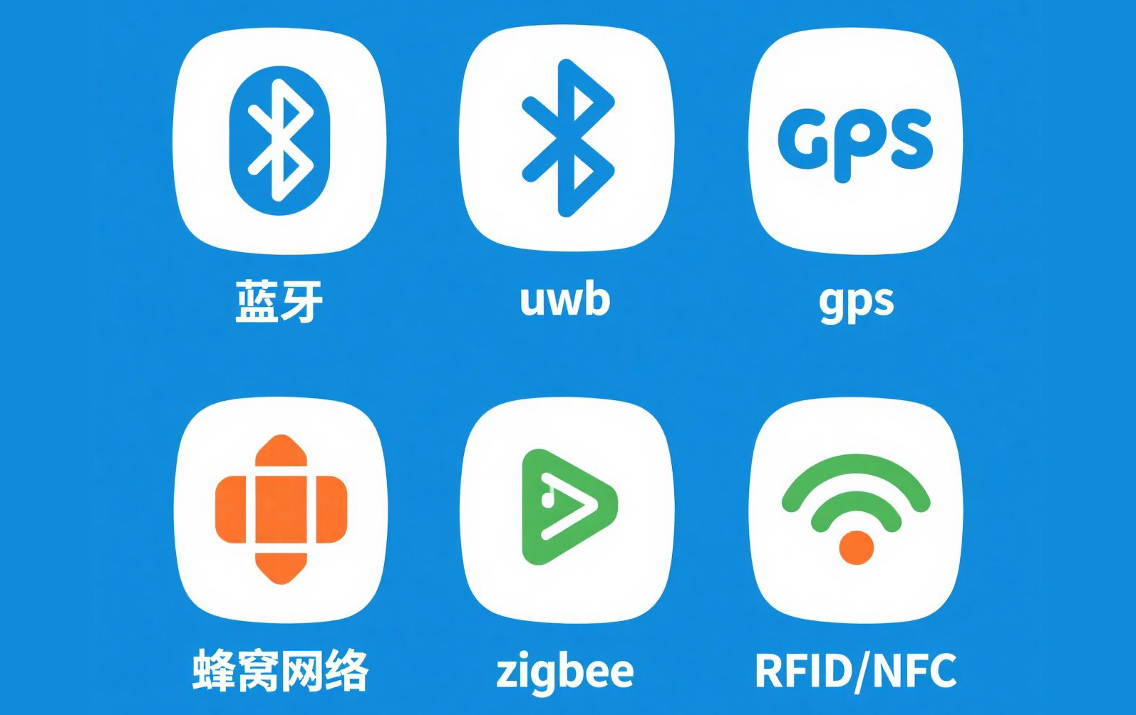 防丟器對比和藍牙防丟器品牌